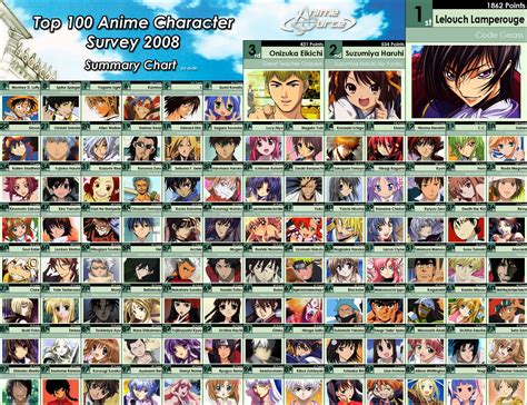 top 100 anime list.